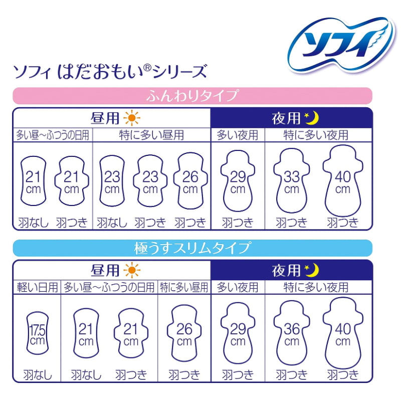 Sophie 苏菲 敏感肌肤温和卫生巾 柔软3D褶皱 超薄型 21cm 38枚入