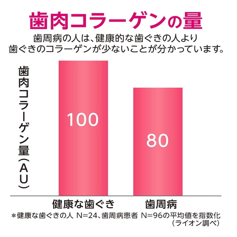 LION 狮王 浸透护龈漱口水 无酒精低刺激 450ml