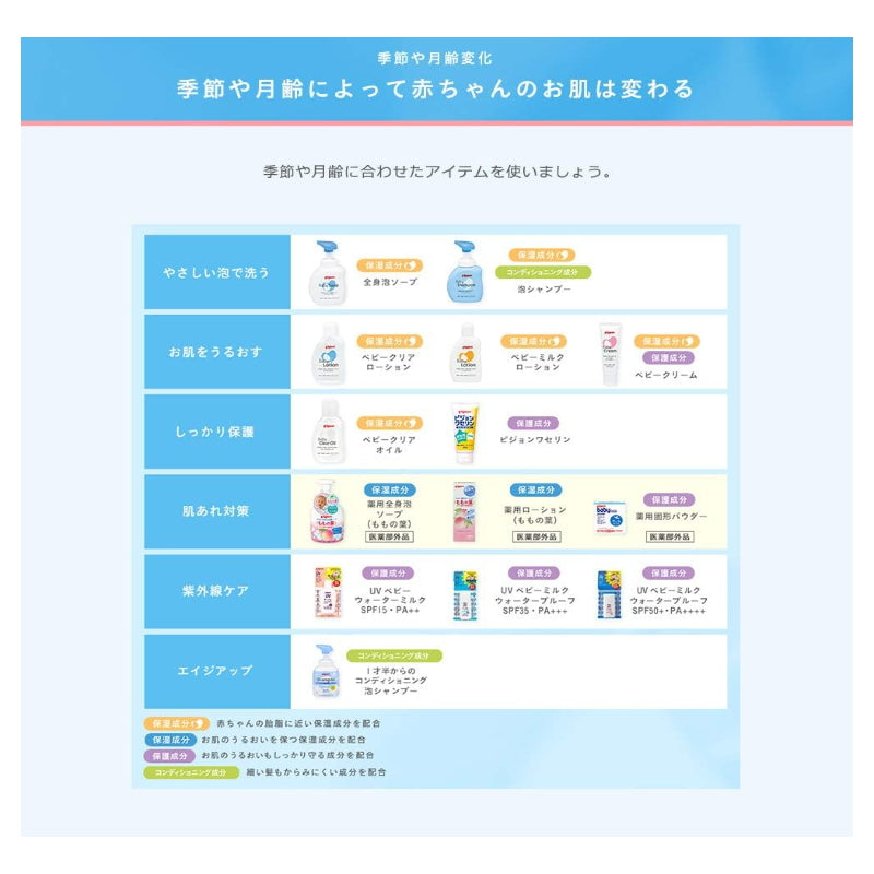 贝亲 Pigeon 婴幼儿全身泡沫洗浴液500ml(0岁开始可用)3种香味可选