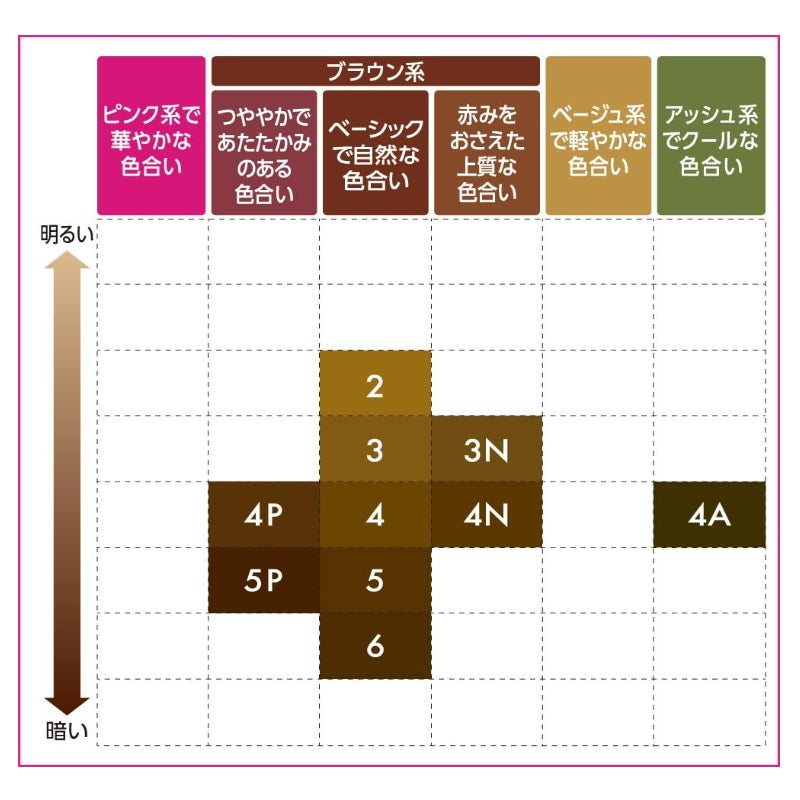 KAO 花王Blaune 白发用按压式染发剂 可分次使用 5种颜色可选
