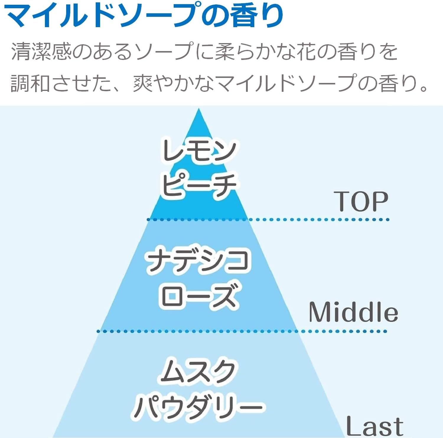 日本S.T. 自动除臭机补充瓶2入组 39ml (6种香味可选)