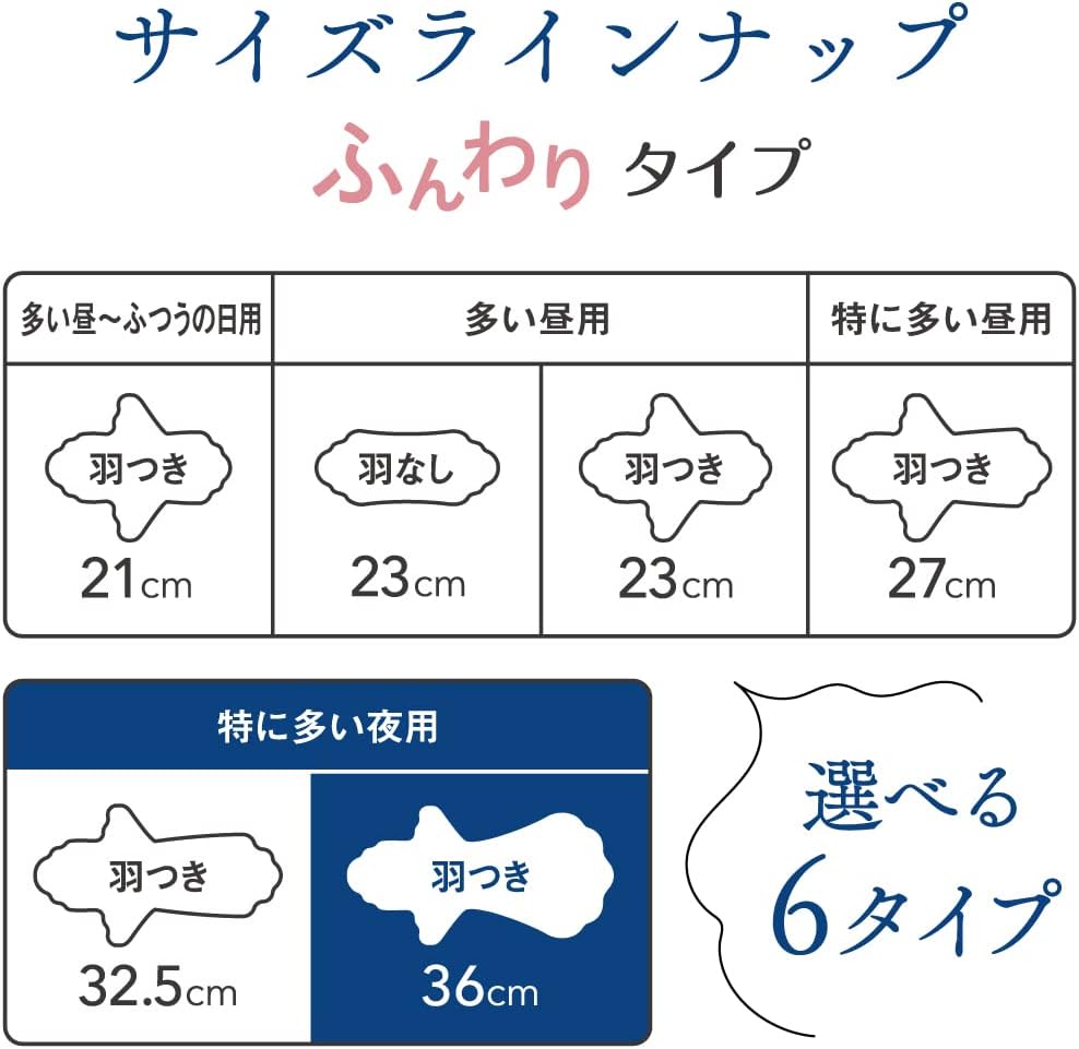 日本大王Elis 日本初!表層乳液添加裸肌極緞棉親膚夜用衛生棉36cm 9枚入