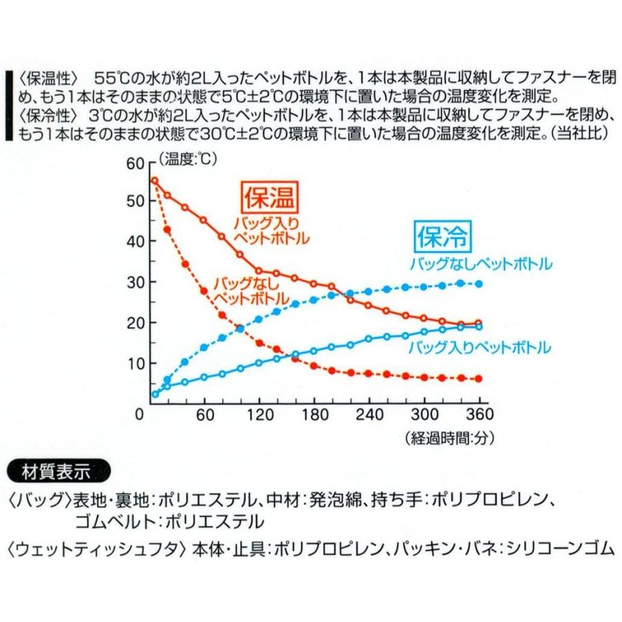 Skater 湿巾口设计保温手提袋 (3种款式可选)