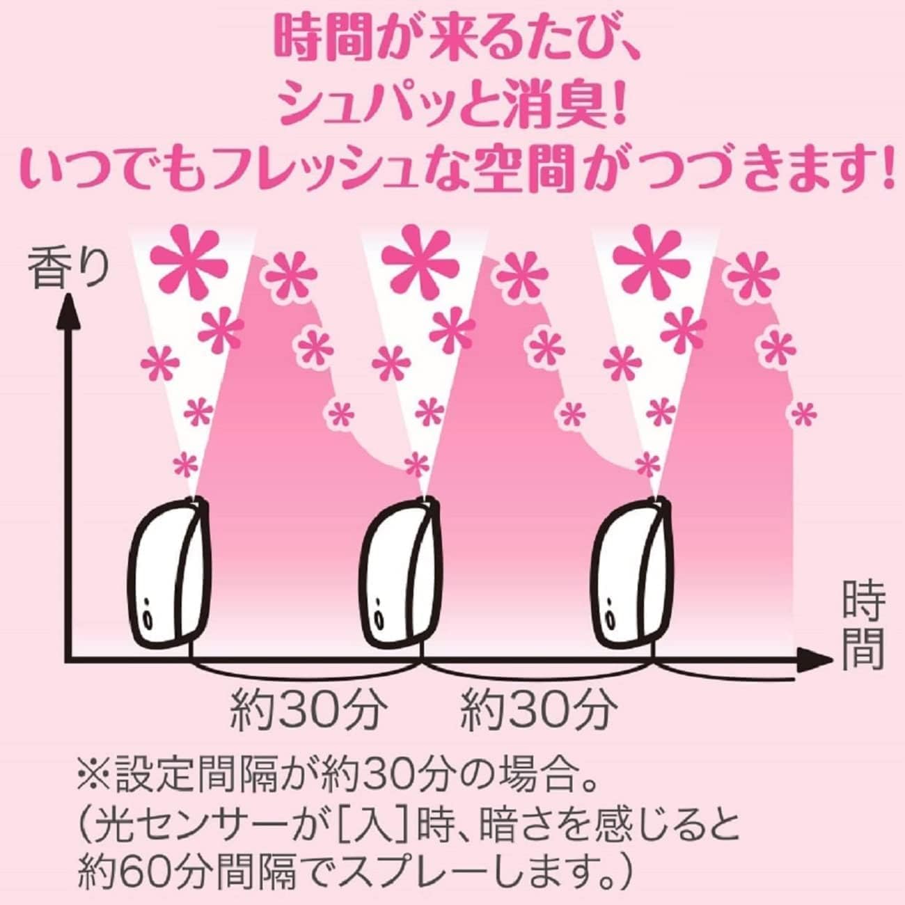 日本ST 自動除臭機補充瓶2入組39ml （6種香味可選）